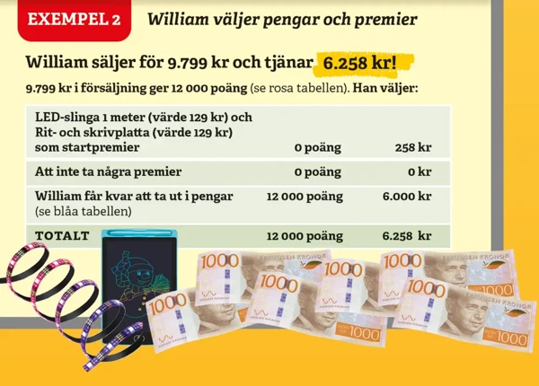 Räkneexempel 2 Jultidningsförlaget 2024